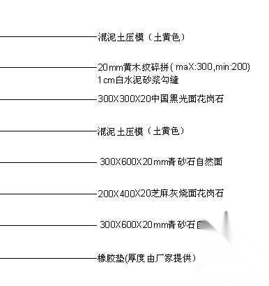 某小区景观铺装总平面图