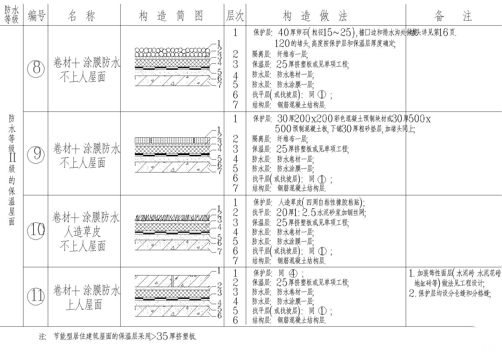 屋顶节点图常用做法（保温屋面，排风井等） 建筑通用节点