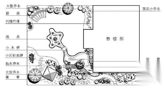 某小区售楼部植物配置平面图