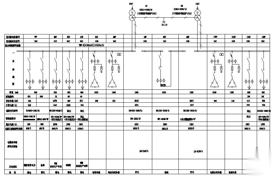 广东某10KV变电室高低压配电系统图