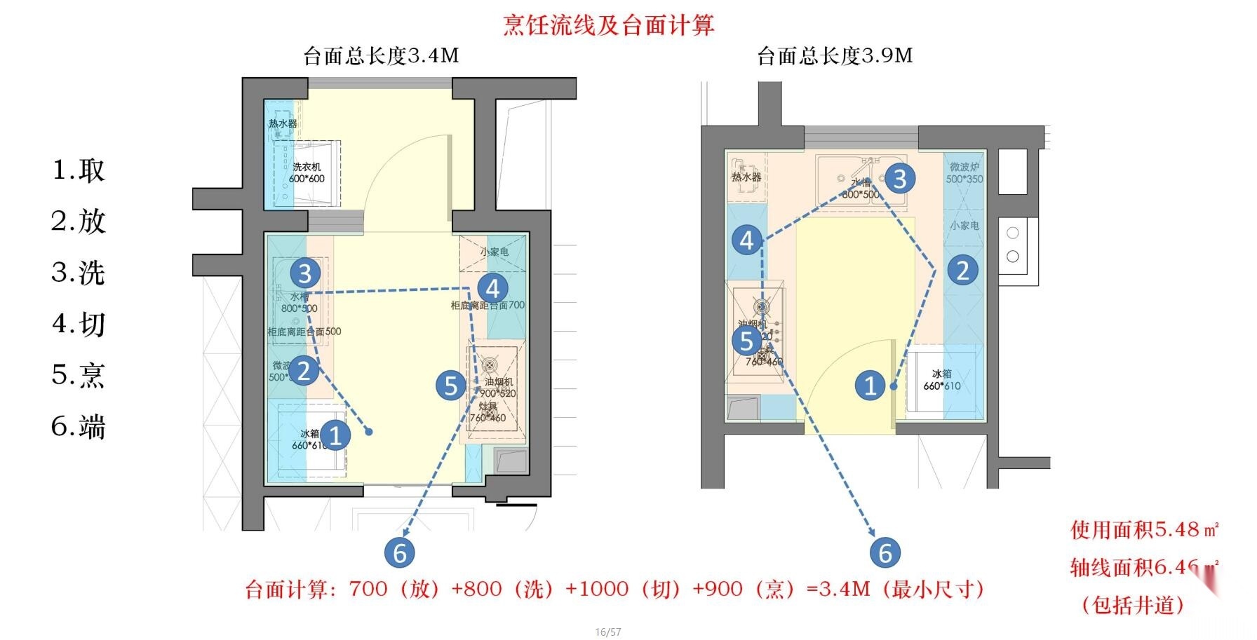 标准户型成果汇总设计（JPG+17页）