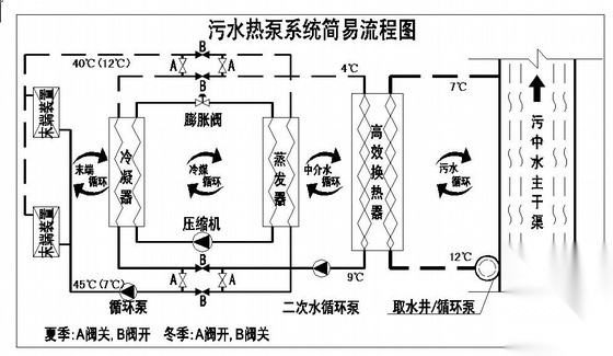 污水源热泵简易流程图