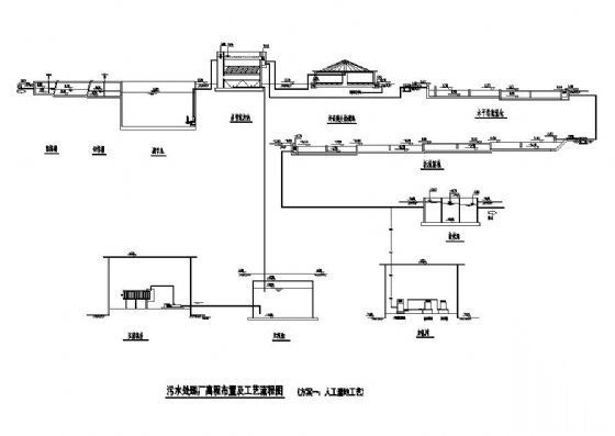 某污水处理厂人工湿地方案工艺流程图