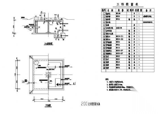 某200立方矩形清水池图纸
