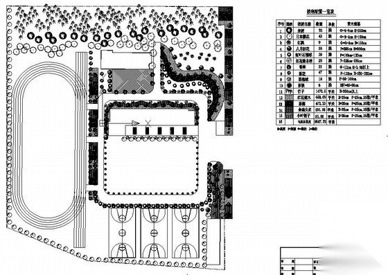 某小学校园种植设计图