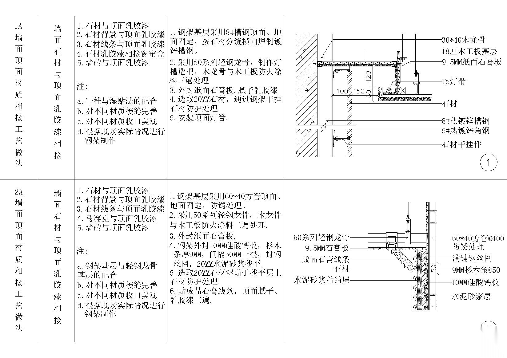 全国室内设计通用墙面顶面节点详图