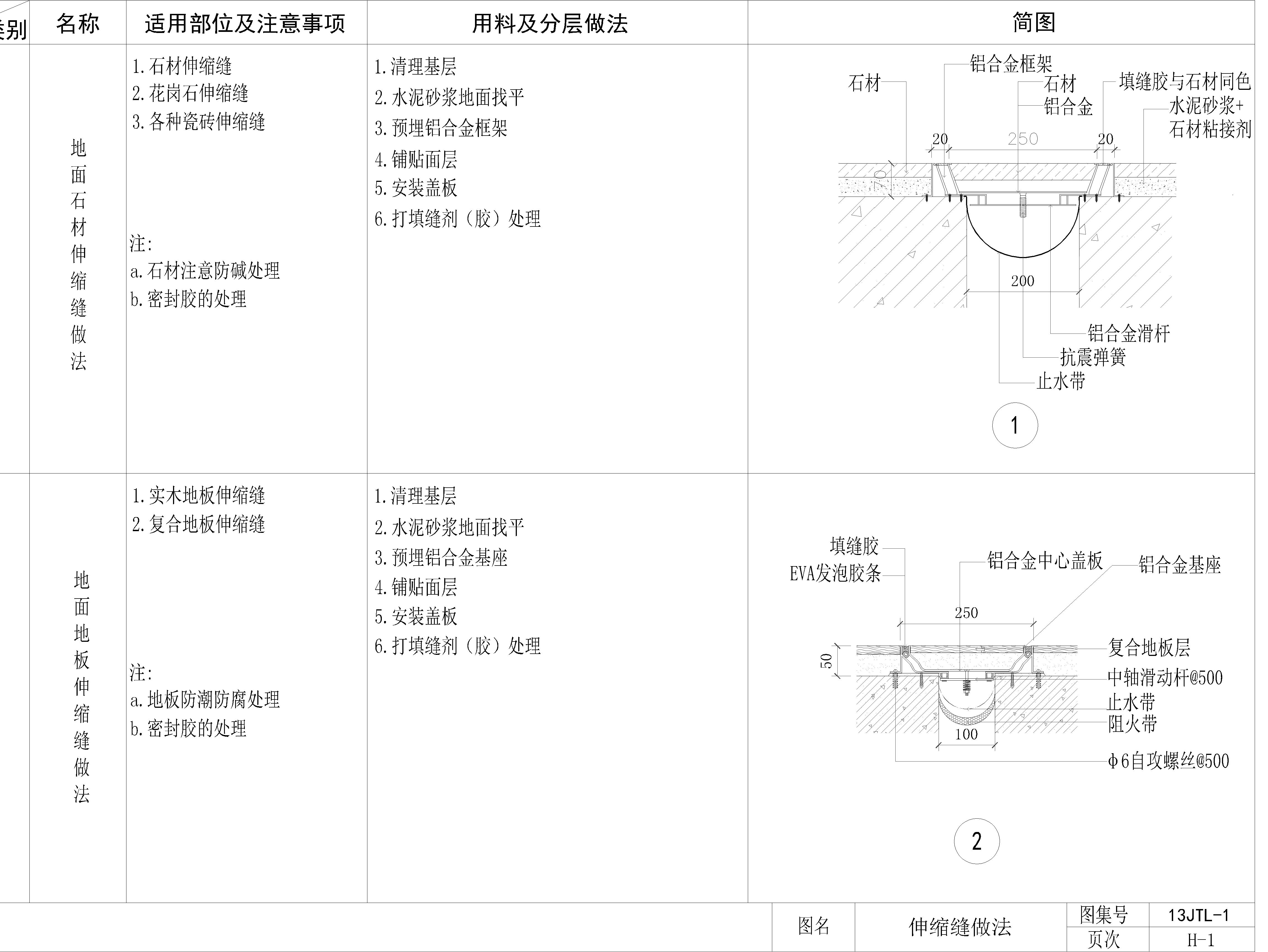 金螳螂 伸缩缝 防火卷帘 扶手 节点大样 通用节点