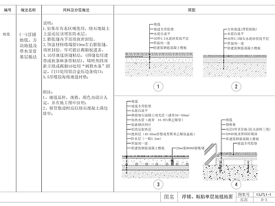 各类地面节点图大全