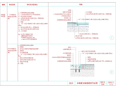 7套地面 顶面 隔墙 墙地相接 墙顶相接 大样