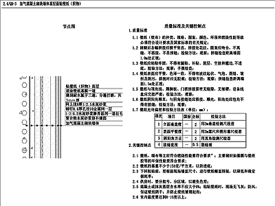 加气混凝土砌块墙体基层面贴壁纸大样 质量标准及关键控制点