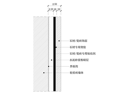 墙身 瓷砖石材湿贴图 轻质砖墙体