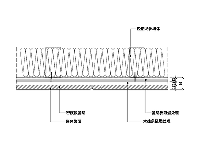 硬包饰面墙面节点图 轻钢龙骨墙体