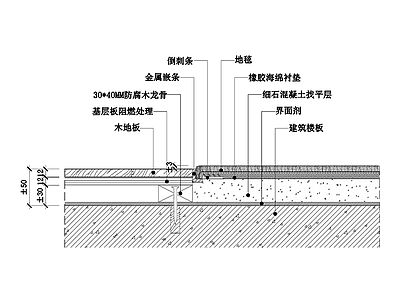 现代木地板 满铺地毯交接地坪节点图