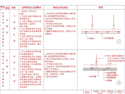 现代简约吊顶节点大样图