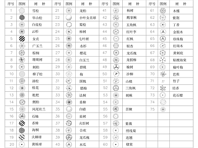 园林景观树平面图库 施工图