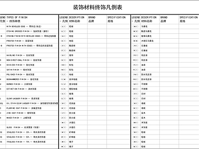 装修材料表 图库