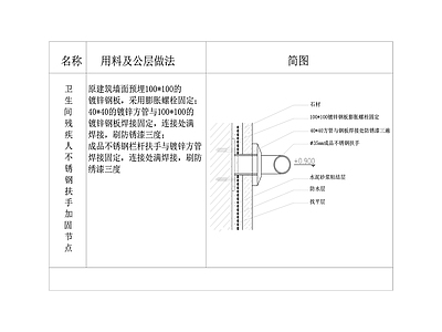 卫生间残疾人不锈钢扶手加固节点大样 施工图