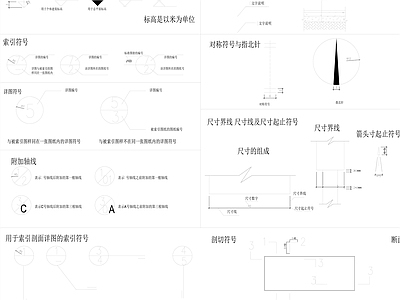 GB制图符号规范 平面图块