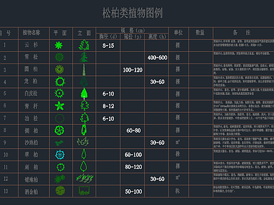 植物配表图库