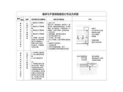 墙砖 不锈钢 节点 大样图