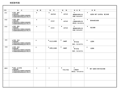 材料表目录说明 图库