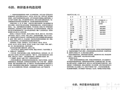 金螳螂 斗拱 榫卯 基本构造说明 图库