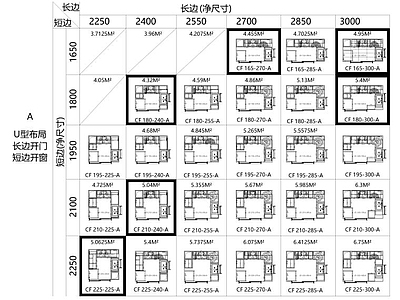 深圳家具研究开发院万科万科集团橱柜标准图集