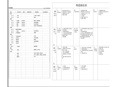 设计说明材料表