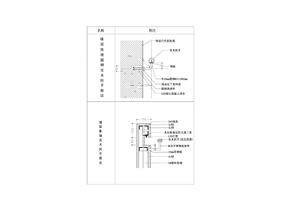 靠墙扶手做法 剖面 节点大样图