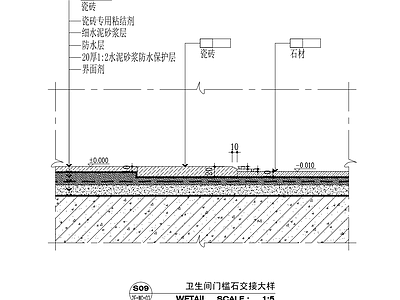 地面 槛石 大样图