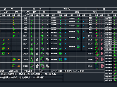 UPVC管件 法兰 三通弯头 大小头 图标