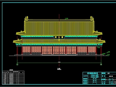 中式古建群 大雄宝殿 建筑 结构图 施工图