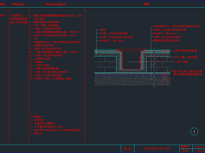地沟做法 后场地面排水沟节点图