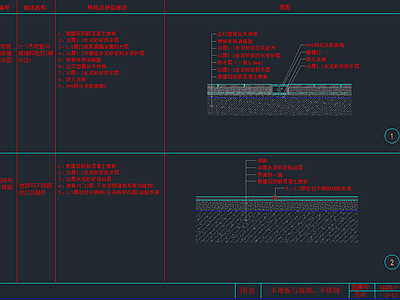 木地板与玻璃和地灯 硬收边 节点 地砖与不锈钢收口及制作 剖面详图 施工图