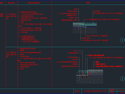木地板与地毯剖面节点图 U型不锈钢 施工图
