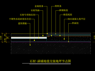 石材 满铺地毯交接地坪节点图 施工图