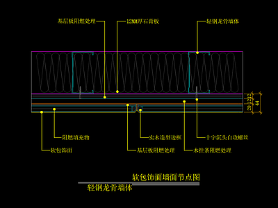 软包饰面墙面节点图 轻钢龙骨墙体