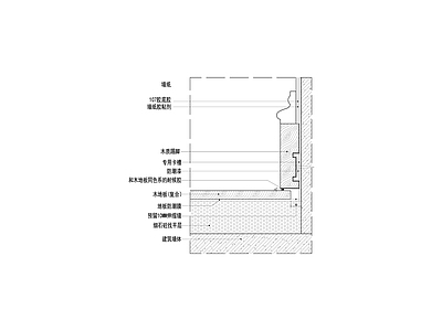 地面复合木地板墙面实木踢脚详图大样 施工图