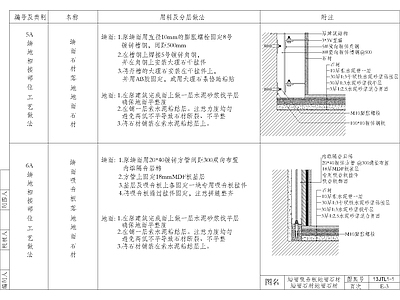 踢脚 墙地交接做法