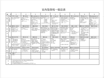 室内装修统一做法表 图库