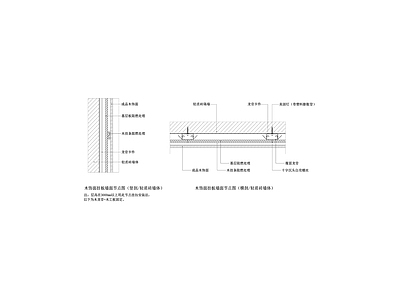 木饰面挂板墙面节点图 轻质砖墙体 横剖纵剖