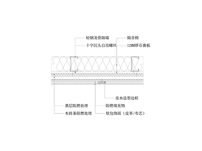 软包饰面墙面节点图 轻钢龙骨墙体