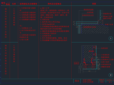 通用节点详图墙面 带文字说明 施工图