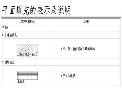 图纸图案填充表示及说明