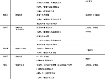 CAD制图规范前期施工说明目录封面材料表