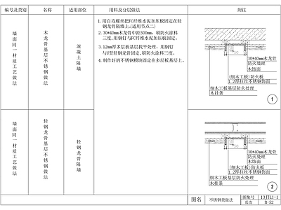 墙面饰面板通用节点及工艺