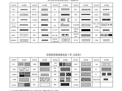 精品CAD填充图案 施工图