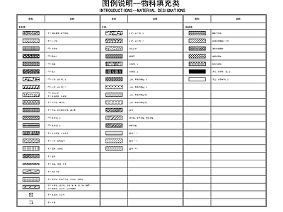 CAD物料填充图块施工图