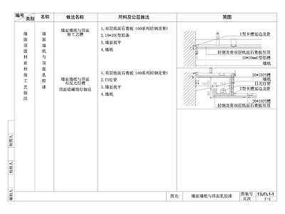 现代简约 墙面木饰面与石膏板顶面交接处节点大样图