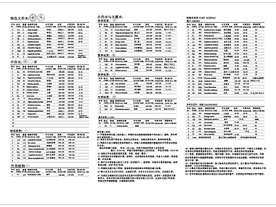 景观植物苗木配置说明表 图库